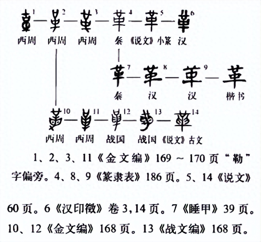 革卦变随卦_革卦一爻_风水涣卦两爻动