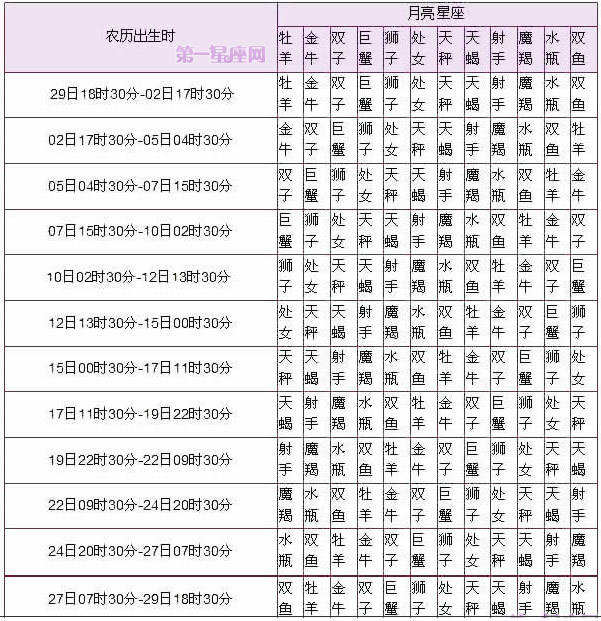 星座测试爱情缘分软件_免费星座配对缘分测试98%_测测星座的缘分评分