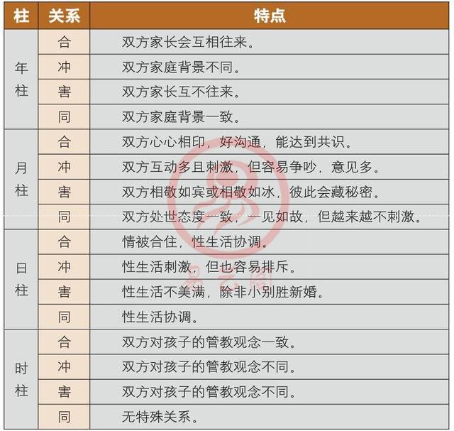 五行八字算婚姻配对_配对八字五行算婚姻配对_五行婚姻配对查询