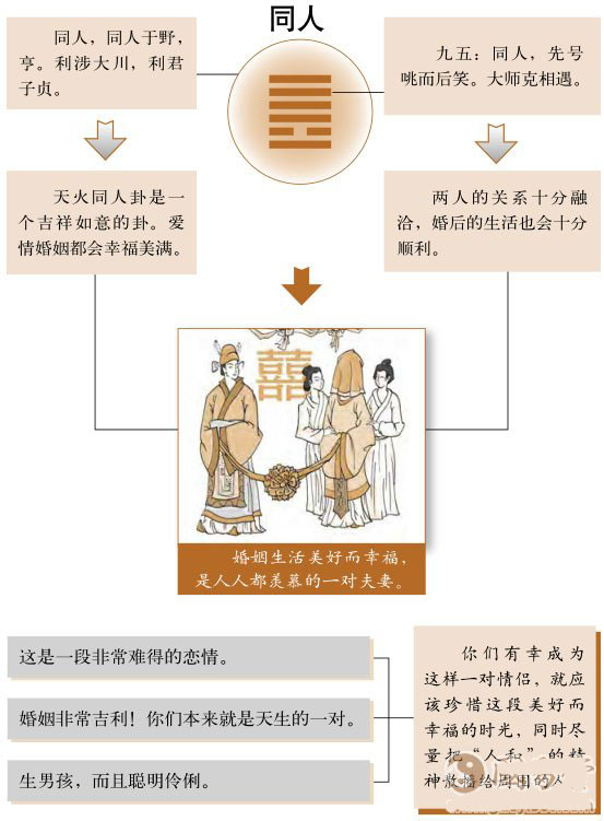 雷天大壮卦测感情_大壮卦雷天大壮_雷天大壮卦详解求感情