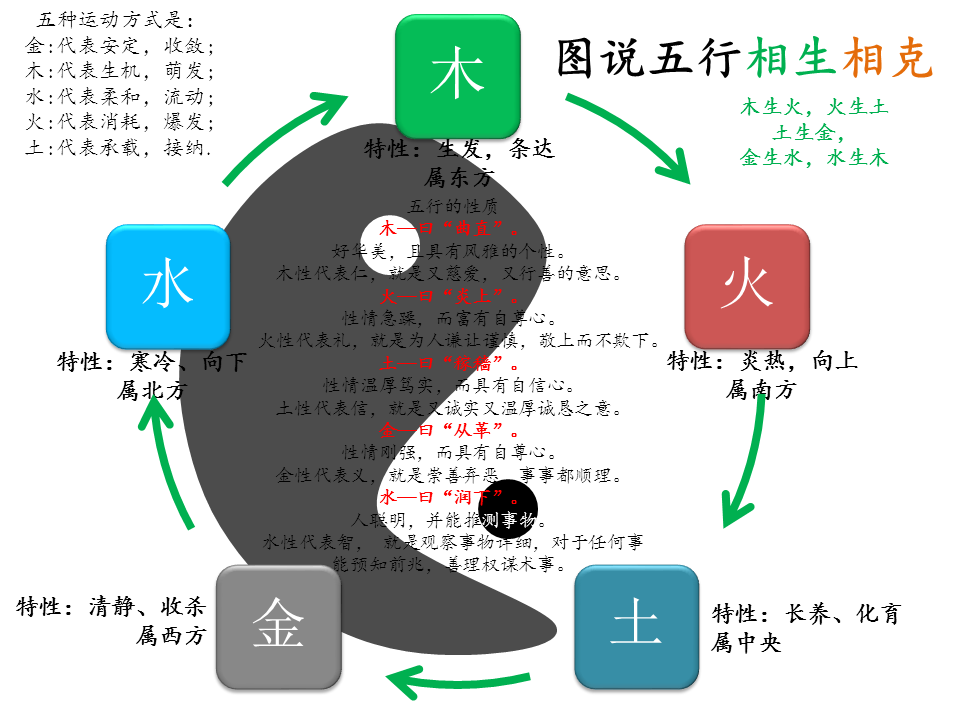 五行相生相克的顺序是什么_五行相克相生顺序是什么意思_五行相生相克分别是