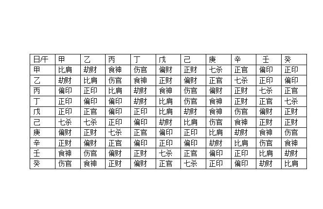 正印格逢偏财大运_偏印格逢正财运_正财格遇偏印