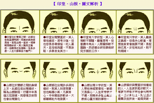 额头的面相风水学_额头面相分析_额头面相看命运