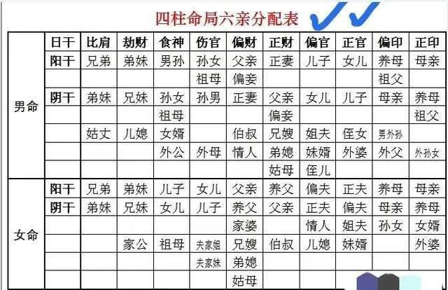 从子女的八字看父母的婚姻_父母八字看子女是否有出息_从子女八字看父母