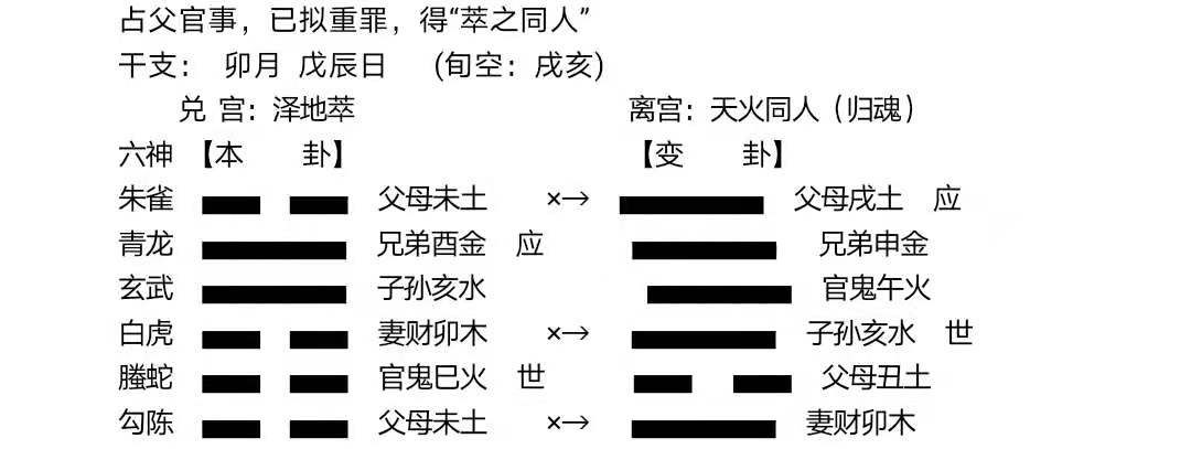 泽山咸变泽地萃感情图片