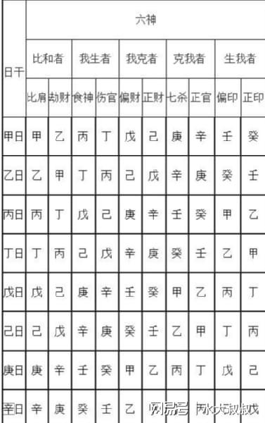 劫伤官财_伤官比劫_劫伤官解决