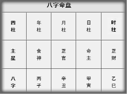 在八字算命中,元辰是什么意思?