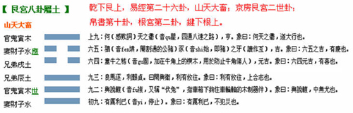 山天大畜变火天大有_山天大畜卦详解_火天大有变山天大畜卦