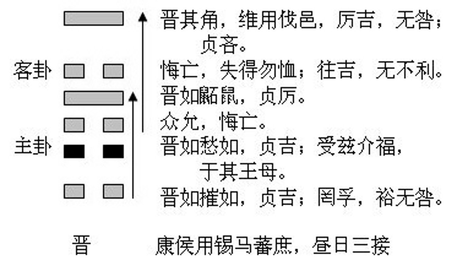 火山旅卦测出行_六十四卦火山旅看恋爱_火山旅卦测对方心意