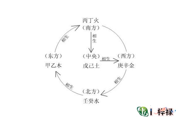 八字中的癸水是什么意思_八字癸水多有什么优势_八字里有癸水的人怎么样