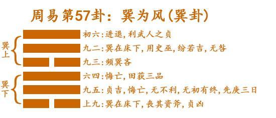 上下卦都是巽卦_上卦是巽下卦是乾_上卦是巽下卦是艮