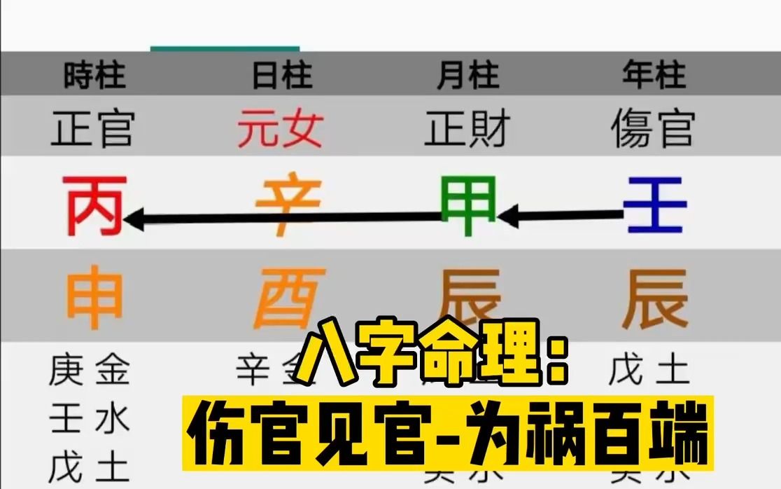 大运变格八字_大运导致八字变格_大运变成从格