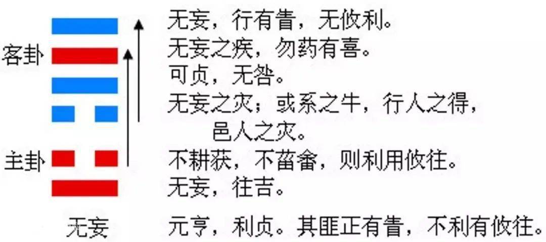 雷山小过卦问吉凶_雷山小过卦详解_雷山小过卦的人生暗示