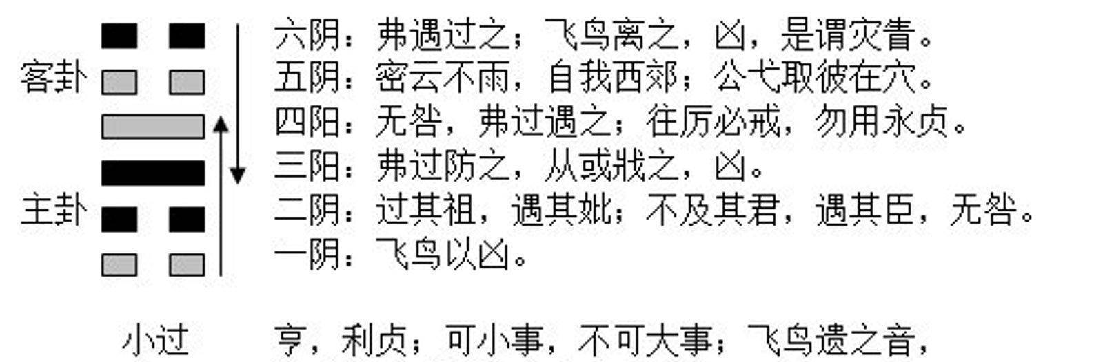 雷山小过卦问吉凶_雷山小过卦的人生暗示_雷山小过卦详解