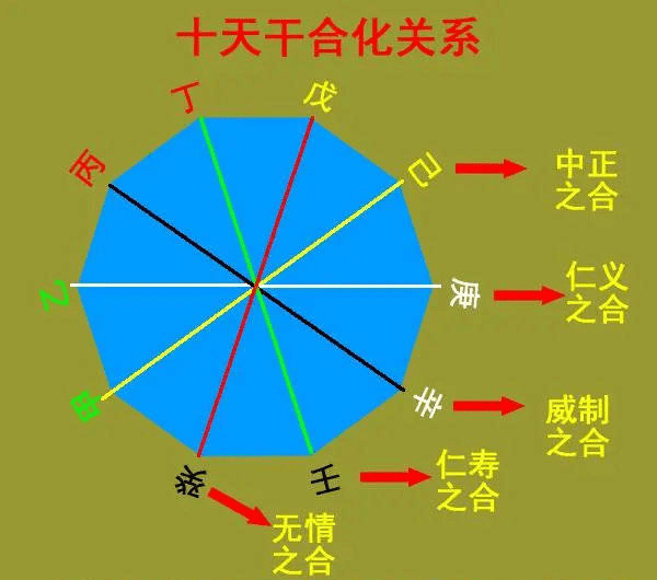 丁壬合化木喜逢寅图片