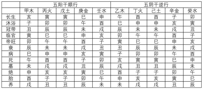 地支阴阳五行所属_十二地支阴阳五行属性表_阴阳地支五行属性表图片