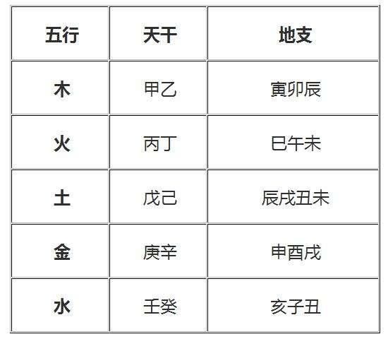 地支五行阴阳_阴阳地支五行属性表_十二地支阴阳五行属性表