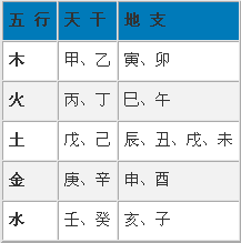 地支五行阴阳_阴阳地支五行属性表_十二地支阴阳五行属性表