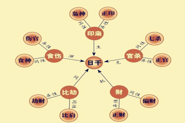 杂气比肩格和七杀格_八字杂气比肩格_杂气比肩格女命