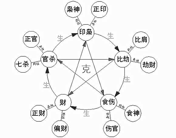 八字杂气比肩格_杂气比肩格和七杀格_杂气比肩格女命