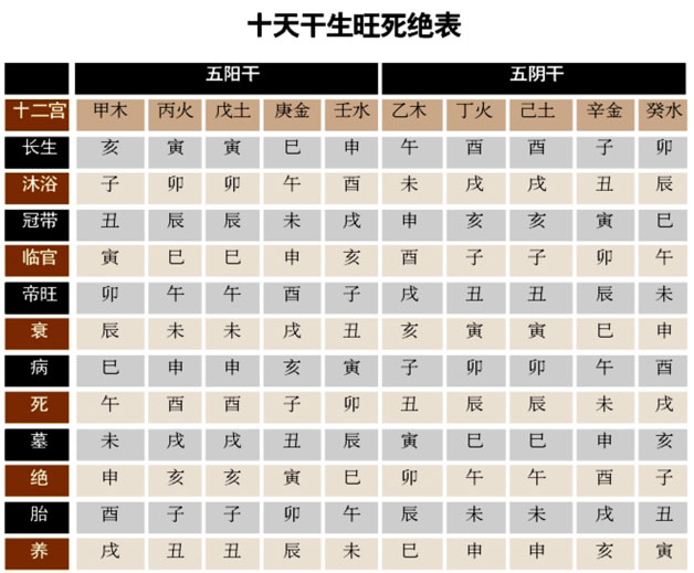 寅木辰土相克_寅木和辰土_辰土生寅木吗