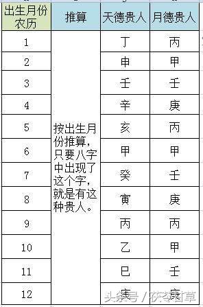 国印神煞_四柱神煞国印_八字神煞国印解析