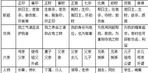 八字有正财正官_正财官是什么意思_八字里两个正财两个正官