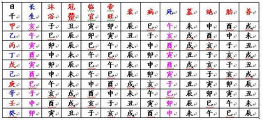 八字旺衰和强弱区别_八字旺衰强弱_八字的旺衰