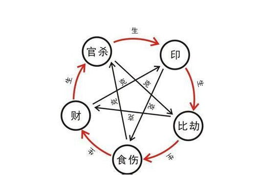 八字旺衰和强弱区别_八字旺衰强弱_八字的旺衰