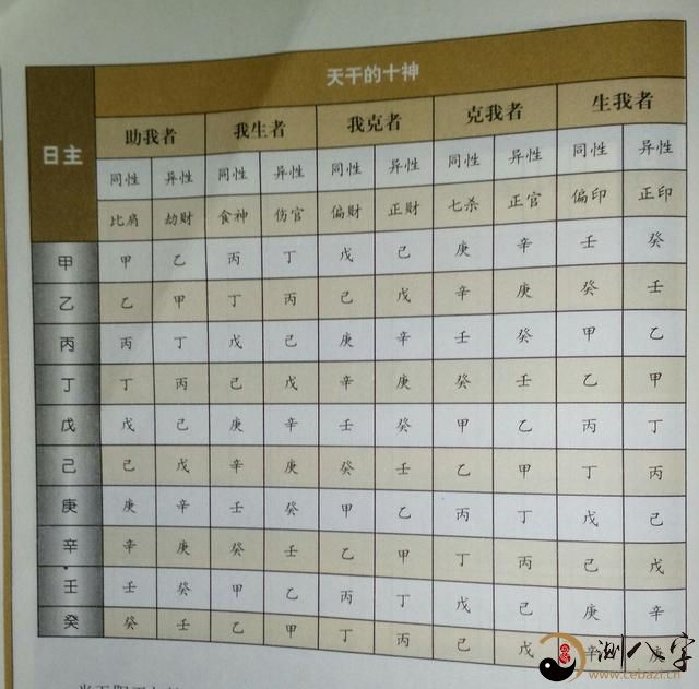 命理神煞元辰_神煞中的元辰是什么意思_四柱神煞元辰是什么意思