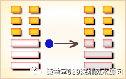 大壮卦九三变卦怎么解_诚明易学大壮卦九三_大壮卦九三求考试