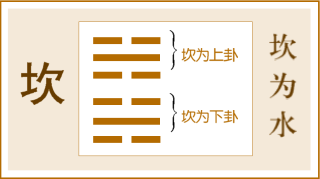 水火既济变水天需卦病情_水火既济卦变水天需看考试_水火既济变卦水天需