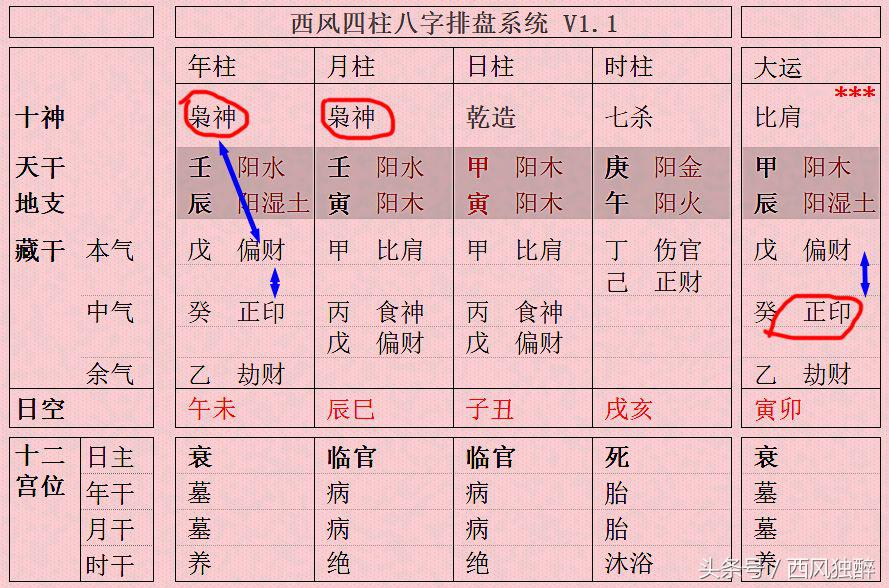 八字忌神用神_忌神八字_八字用神忌神论