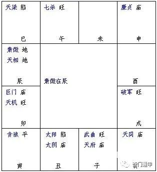 紫薇太阴入命宫_紫微太阴星入命_紫微命宫太阴