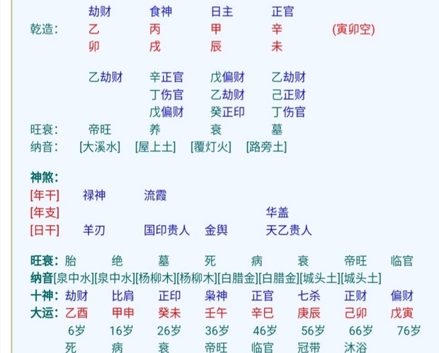 八字中劫财是不是羊刃_八字羊刃和劫财的区别_劫财羊刃是什么意思