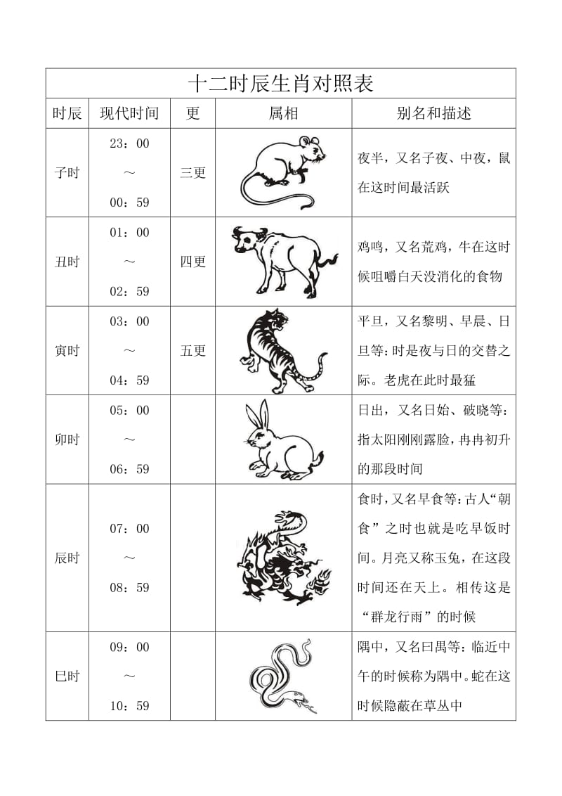 水墨先生 十二时辰吉凶对照表口诀