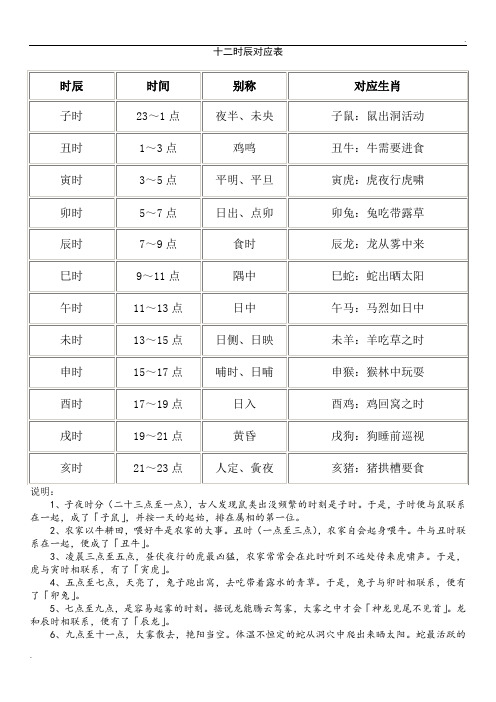 时辰对照表生辰八字各属什么命_时辰对照表生辰八_八字时辰生肖表