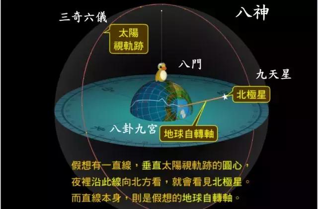 奇门遁甲数理_数理奇门遁甲的高层知识_数理奇门遁甲可以学吗