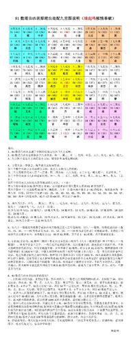 起名五格数理配置表_取名五格数理最佳配置_名字的五格数理是什么意思