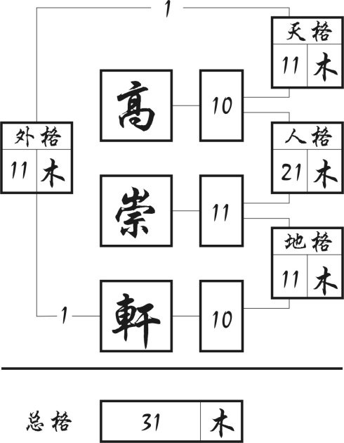 取名五格数理最佳配置_起名五格数理配置表_姓名数理五格