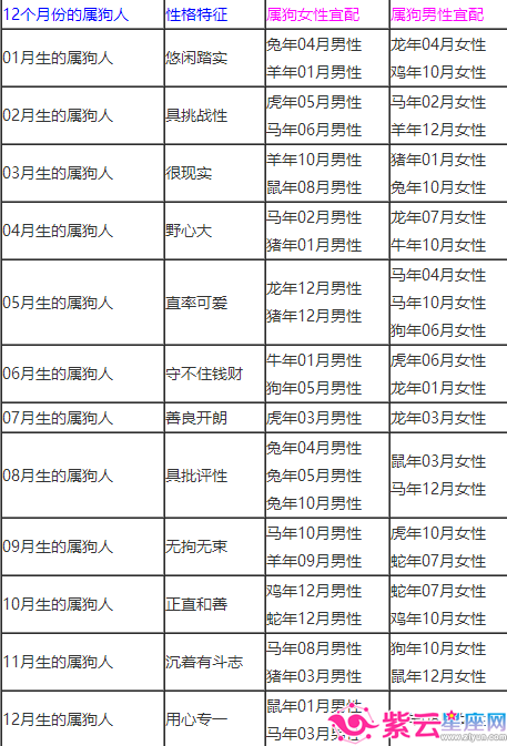 八字算命看配偶属相_八字看配偶属相另类断法_八字测配偶属相