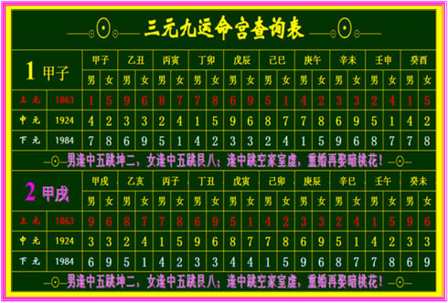 乙丑甲申甲辰己巳_己巳甲戌甲辰乙丑_乙丑己丑壬戌甲辰