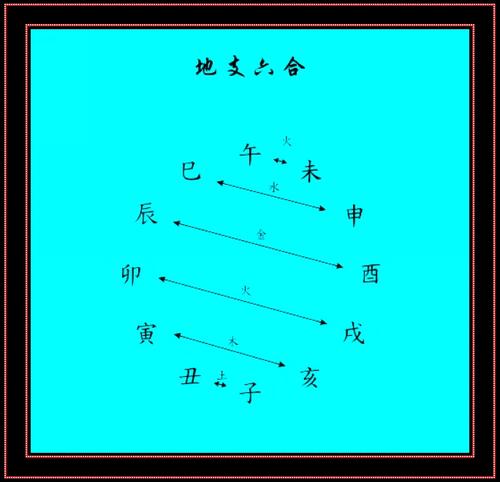 张一鸣生辰八字_张一鸣八字分析_一鸣惊人的八字