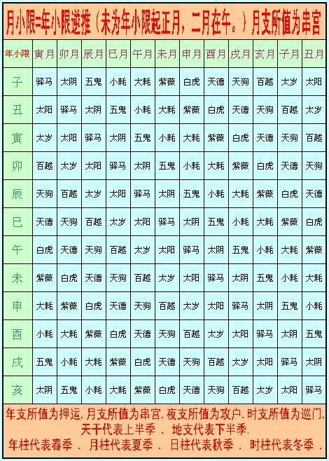 八字软件哪个最好用_八字用神软件安全吗_八字用神软件免费下载