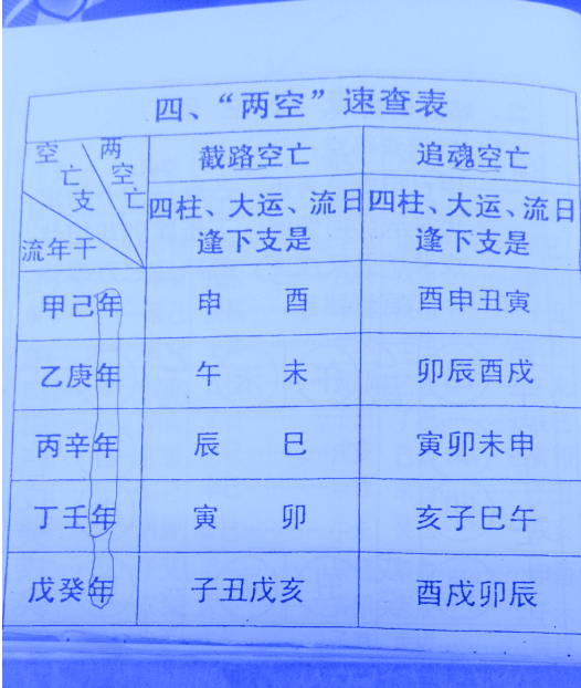 八字有偏官是什么意思_八字里只有偏官不见正官_怎么看八字有没有偏官