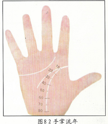 生命线上的链形纹_生命线链状纹手相_生命线上链条型手纹