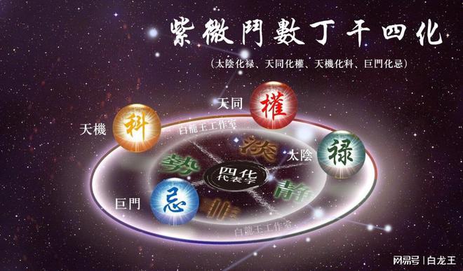 紫微斗数看化忌落点_紫微化忌_紫微斗数化忌星