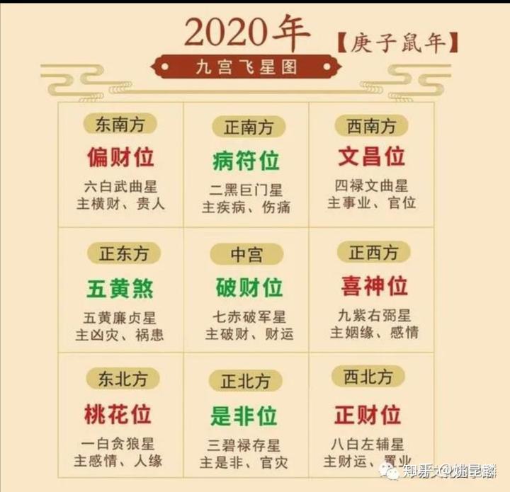 属虎的财运2021年_2020年1974年属虎的运势和财运_属虎财运2022