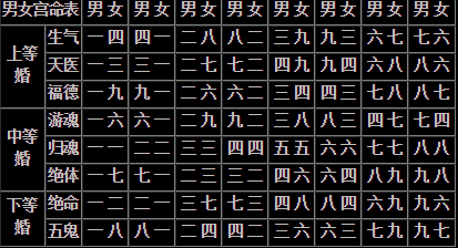 八字与婚姻配对_配对八字婚姻怎么看_配对八字