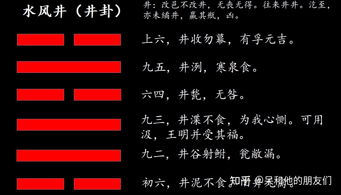 无忘卦事业_无妄卦事业详解_事业否卦